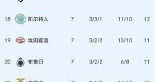 KY Gaming-包含皇马客场大胜，继续领跑积分榜的词条