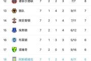 开元棋牌-利尔凭借实力取胜，领跑积分榜的简单介绍