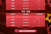 KY Game Card-NBA全明星投票开启，热门球员领先群雄的简单介绍
