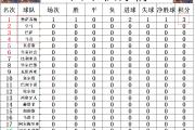 开元棋牌网页版入口地址-包含阿尔梅里亚客场胜利，积分榜前进的词条