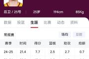 Kaiyuan-江苏男篮逼平实力强敌，保持不败纪录