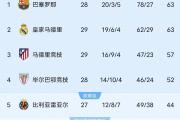 开元棋牌官网-马竞主场告捷，争冠态势再展新变