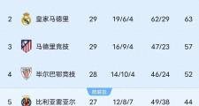 开元棋牌官网-马竞主场告捷，争冠态势再展新变