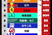 -马赛胜昂热，重返积分榜前列继续追赶的简单介绍