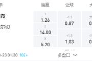 开元棋牌网页版入口地址-西甲领头羊独赢突围，球队前景一片光明的简单介绍