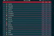 开元体育-塞尔塔主场大胜，提升积分榜排名的简单介绍