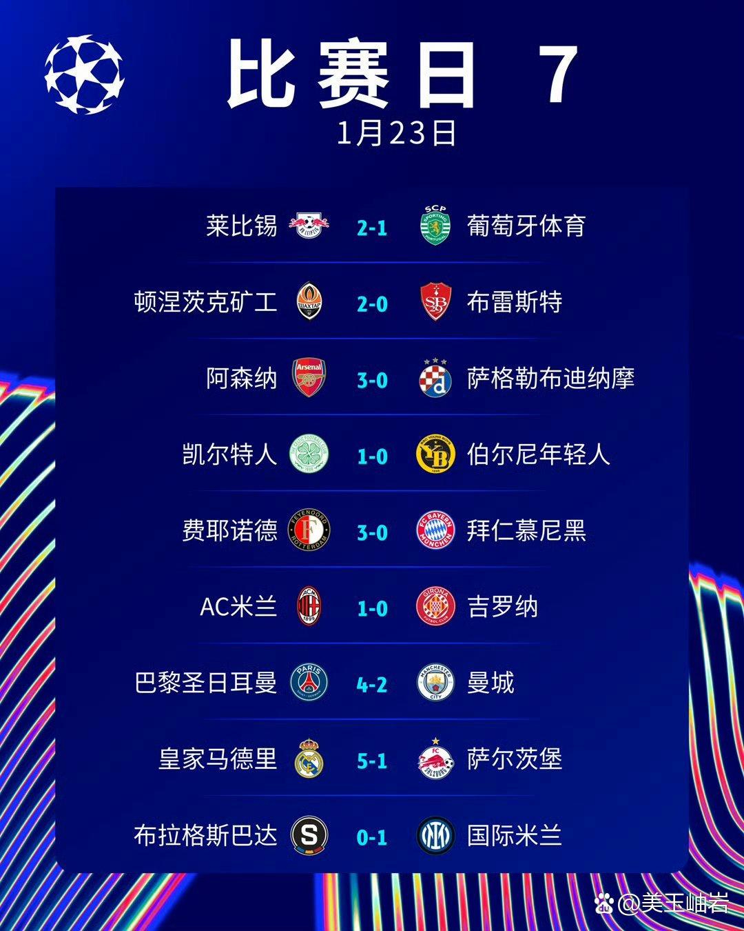 奥地利-胜北马其顿，欧预赛小组积分第二的简单介绍