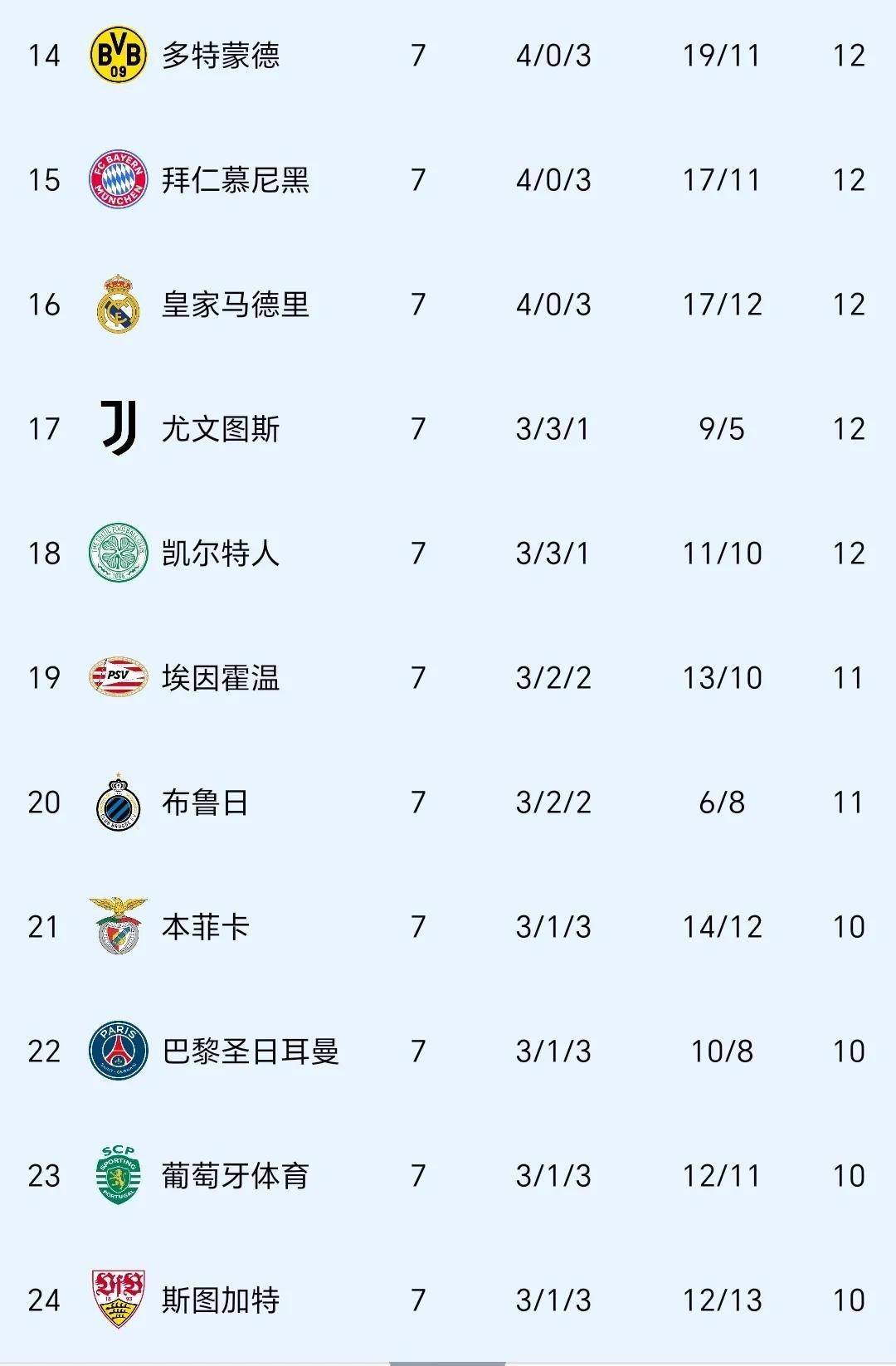 包含皇马客场大胜，继续领跑积分榜的词条