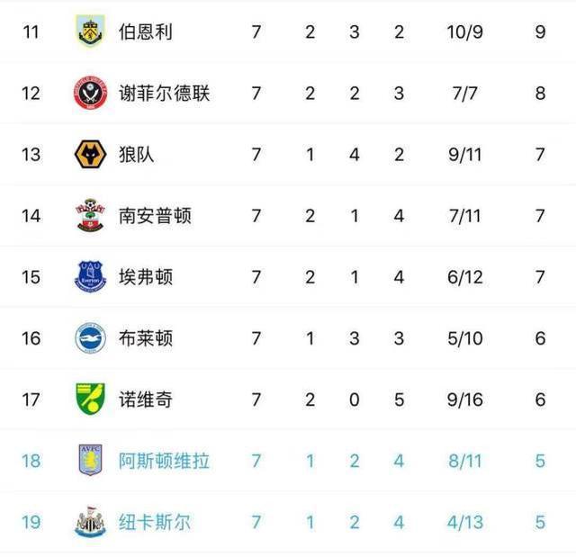 利尔凭借实力取胜，领跑积分榜的简单介绍