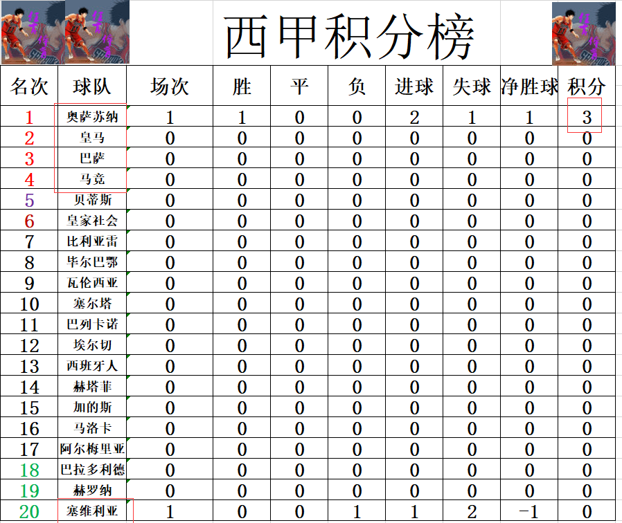 包含阿尔梅里亚客场胜利，积分榜前进的词条