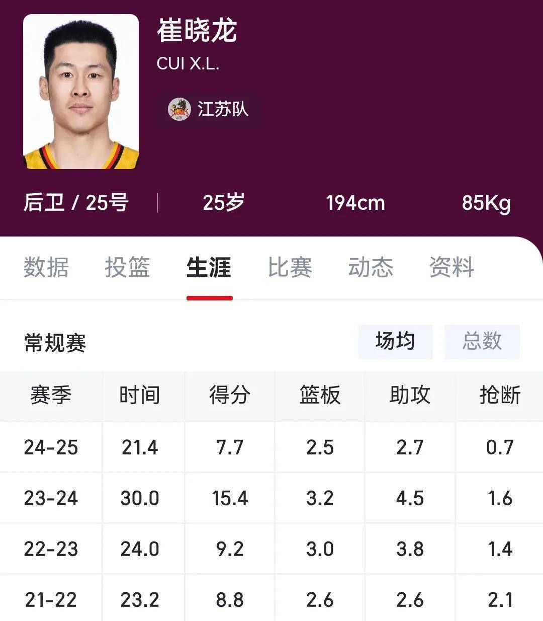 江苏男篮逼平实力强敌，保持不败纪录