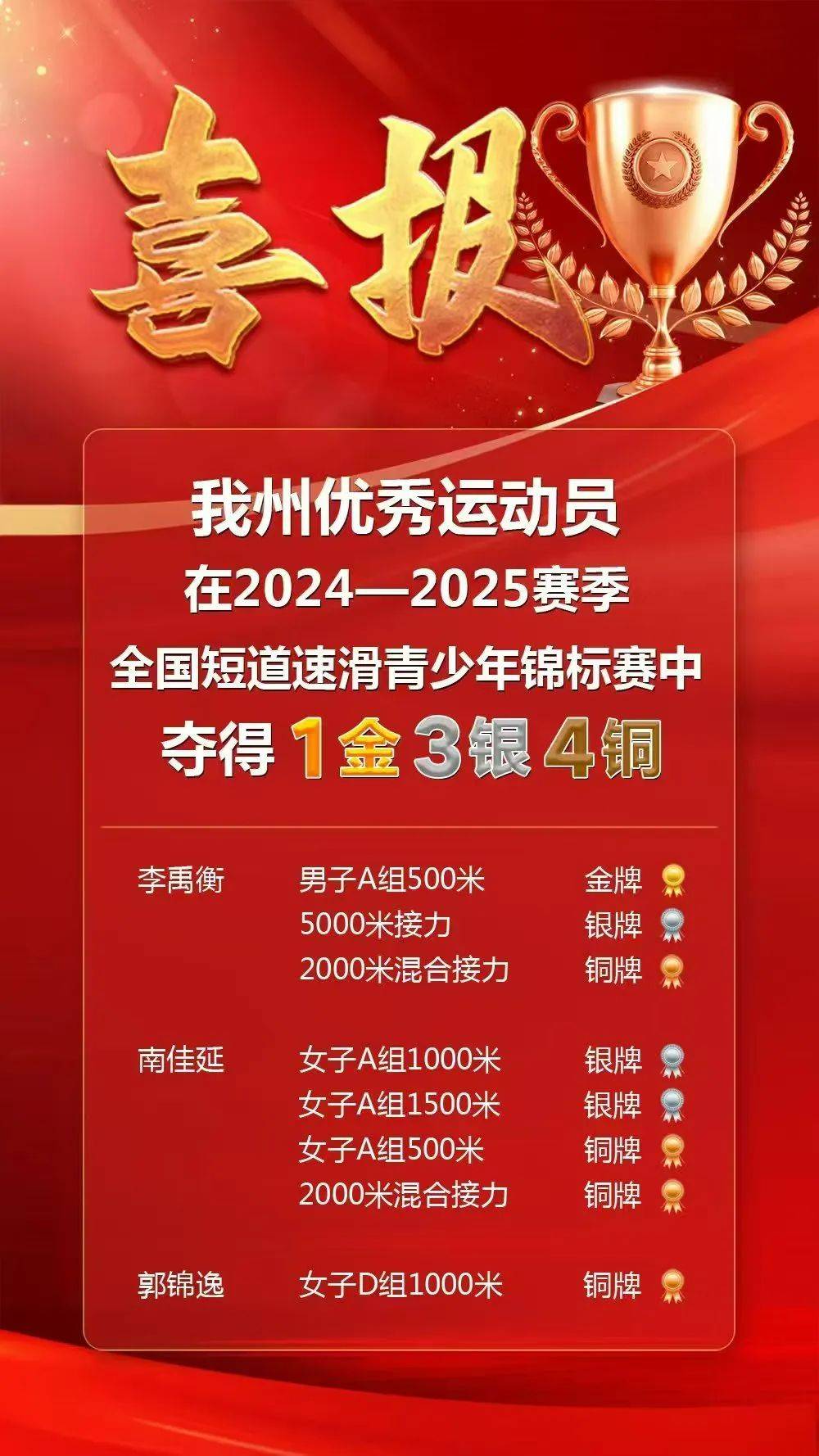 冲刺成功！中国田径选手夺得铜牌的简单介绍