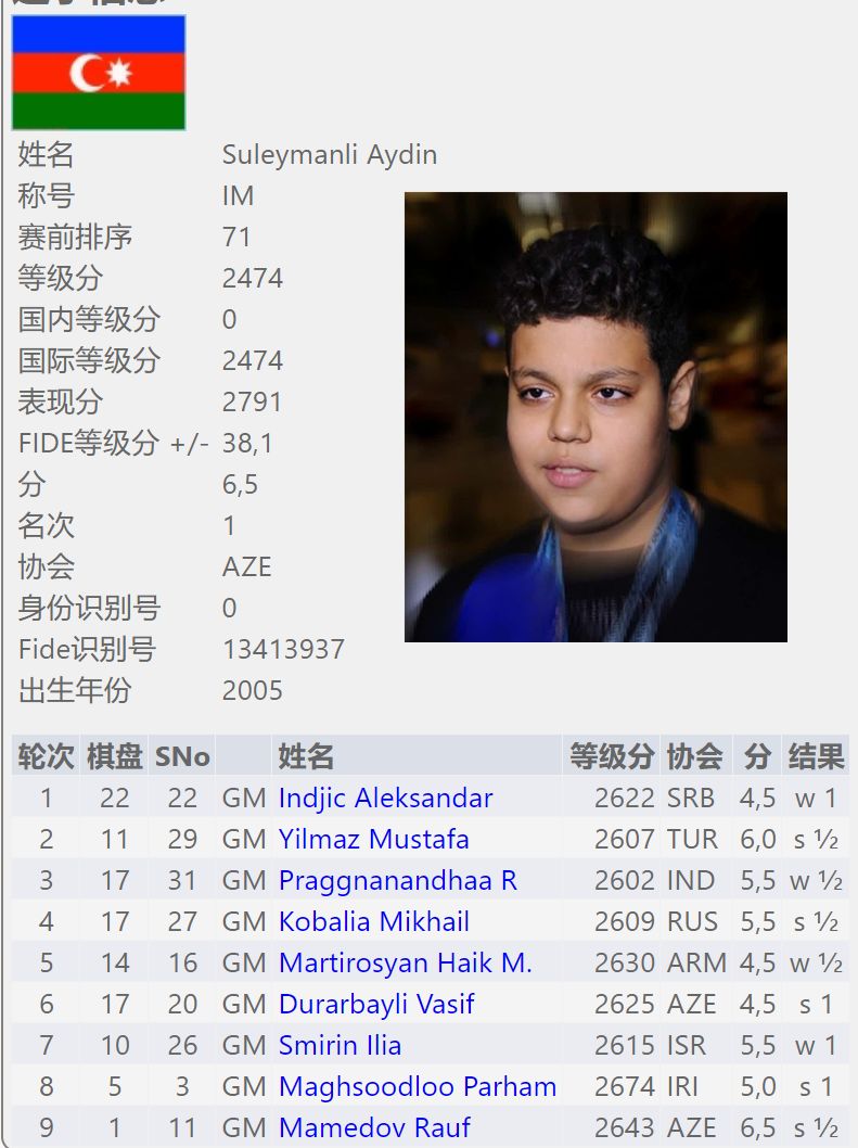 瑞士勇夺胜利，决赛前景一片光明