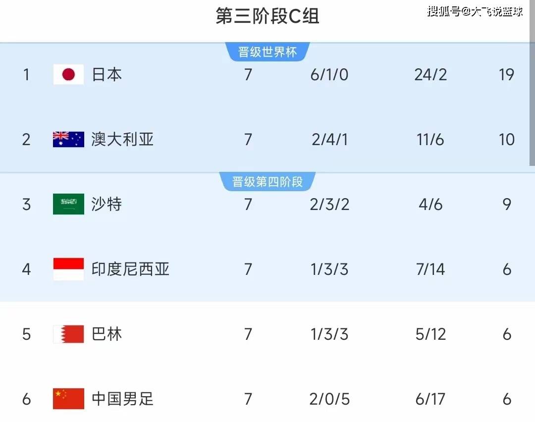 伊拉克球队纳菲特尔晋级下一轮，实力获得认可！