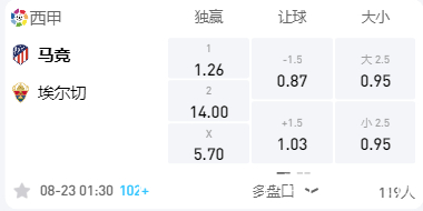 西甲领头羊独赢突围，球队前景一片光明的简单介绍