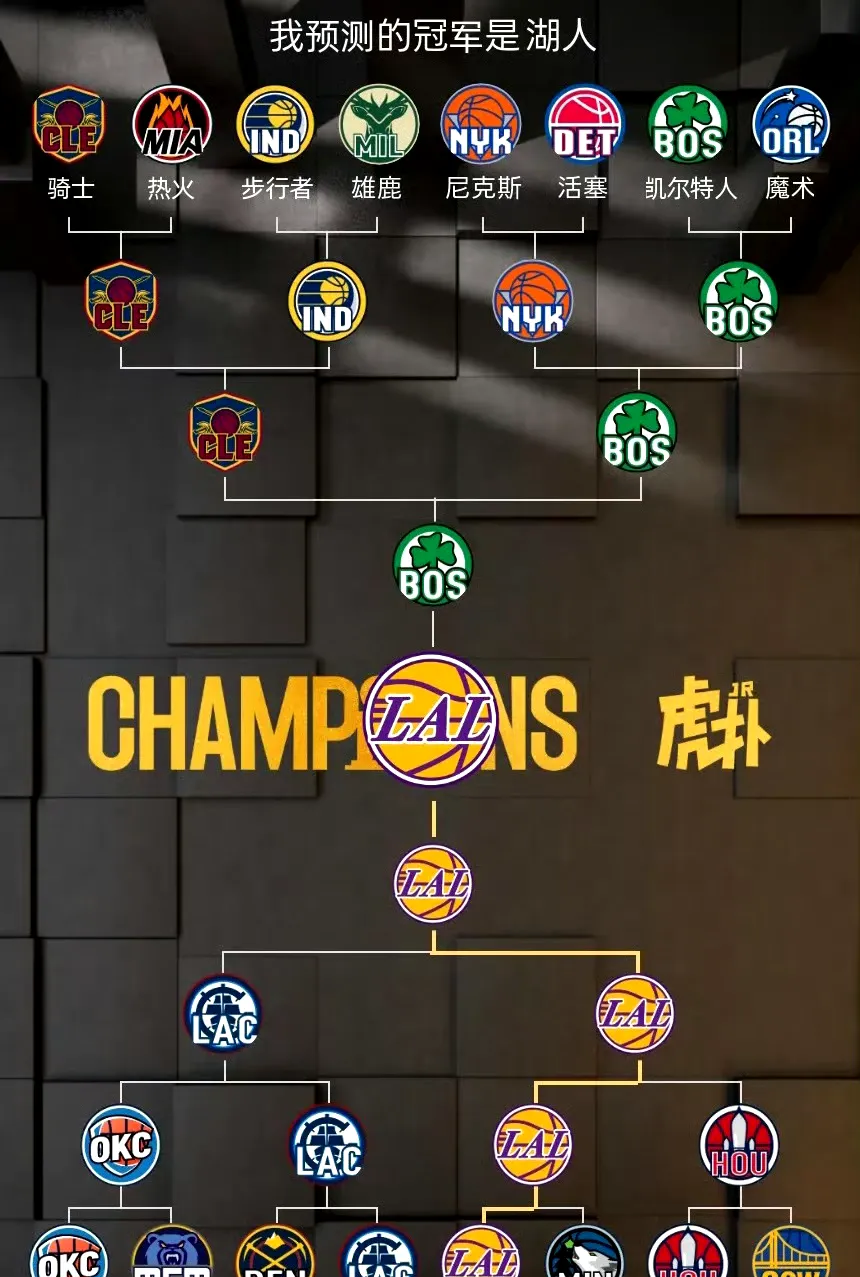 勇士遗憾落败,湖人再夺总冠军 勇士遗憾落败,湖人再夺总冠军