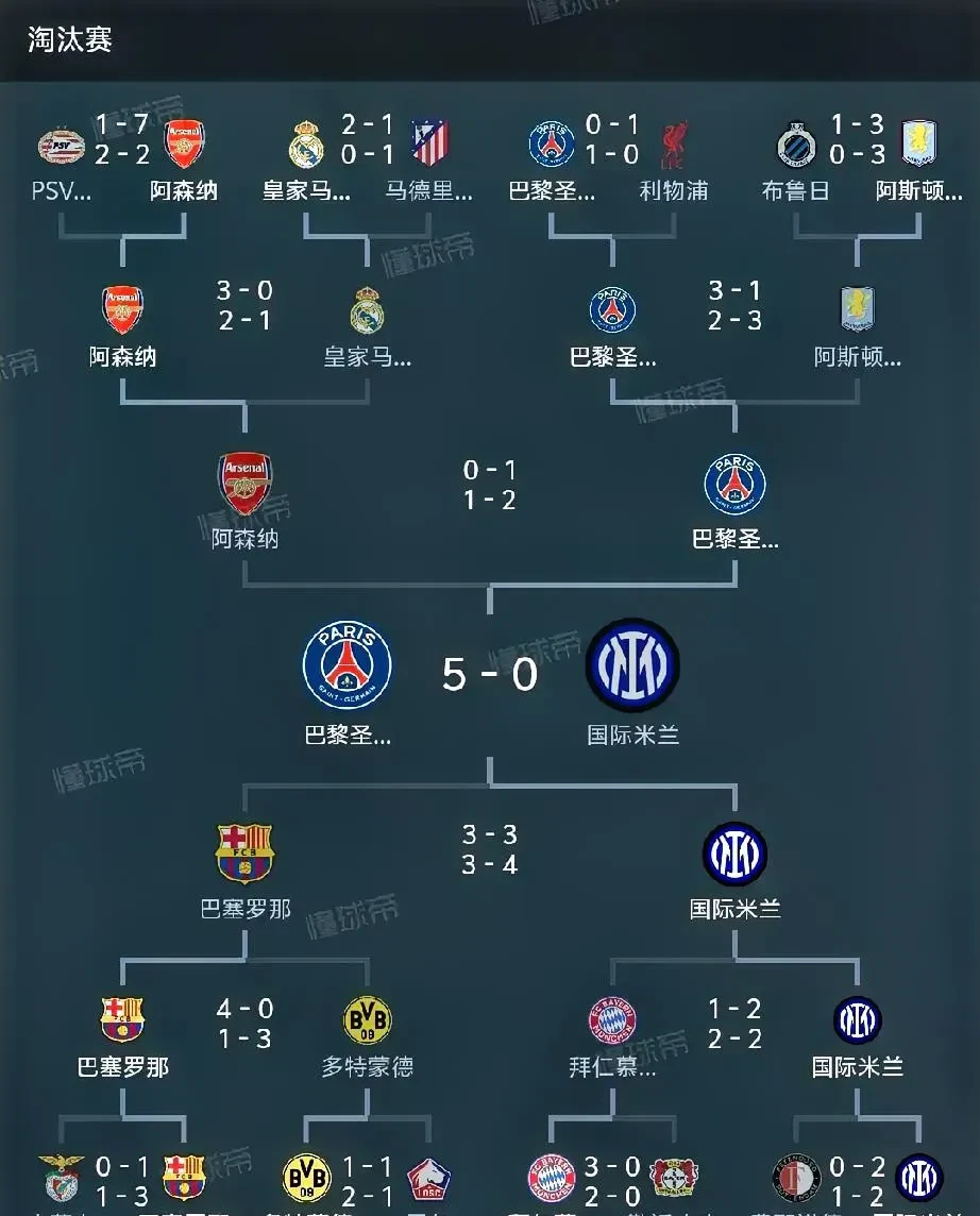 欧冠:巴黎圣日耳曼淘汰皇家马德里进入欧冠八强 欧冠:巴黎圣日耳曼淘汰皇家马德里进入欧冠八强