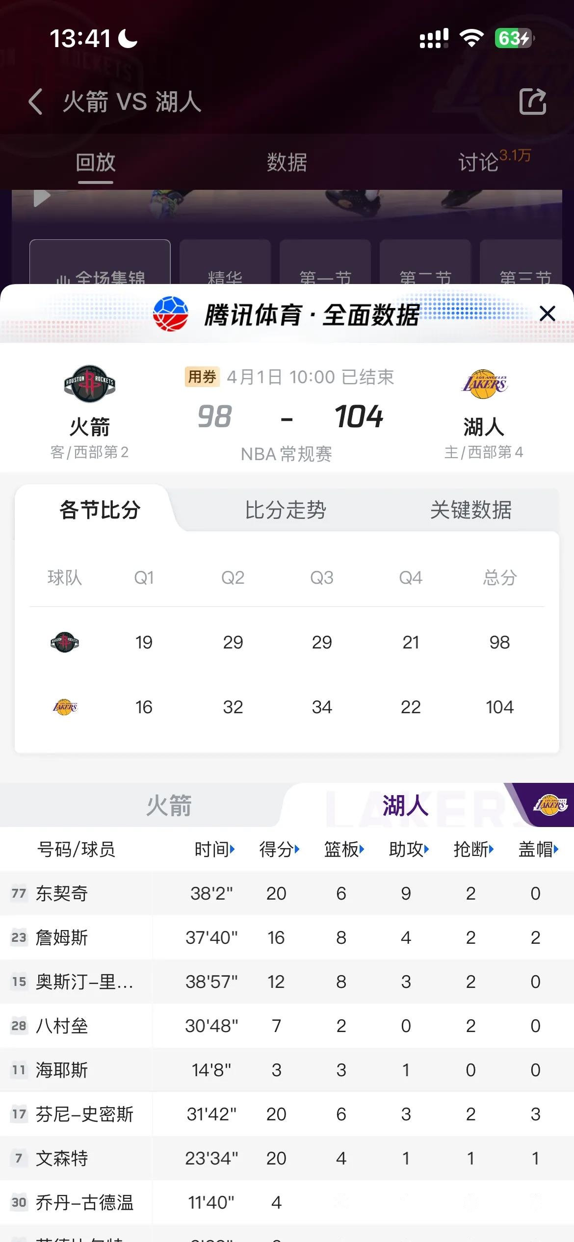 火箭客场战胜湖人，系列赛比分改写为3-2