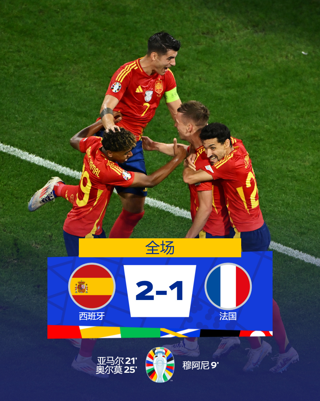 欧洲杯:法国战胜瑞士晋级八强 欧洲杯:法国战胜瑞士晋级八强